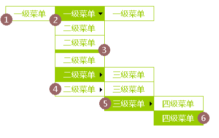 学习从实践开始之jQuery插件开发 菜单插件开发1