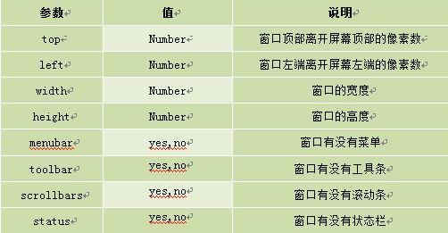 javascript中window.open在原来的窗口中打开新的窗口(不同名)1