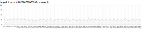 Node.js 制作实时多人游戏框架3