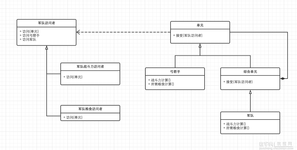 深入php面向对象、模式与实践9