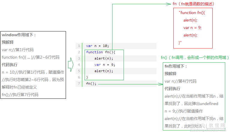 JavaScript闭包详解1