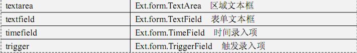 ExtJs 学习笔记基础篇 Ext组件的使用第1/2页4