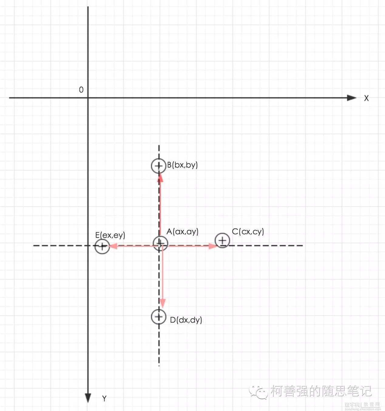 微信小程序 触控事件详细介绍6