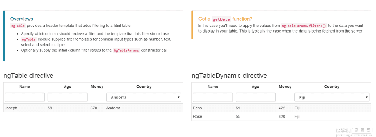 AngularJS  ng-table插件设置排序1