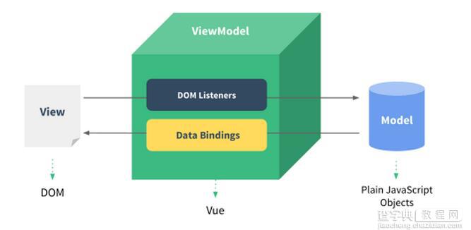 vue.js初学入门教程（1）1