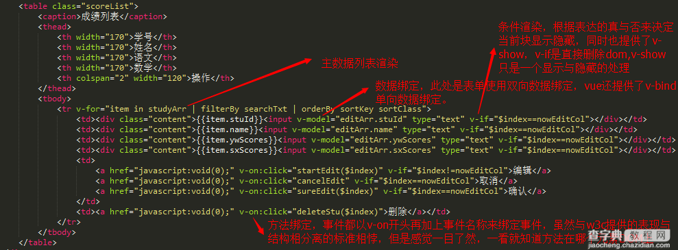 vue实现可增删查改的成绩单5