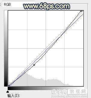 Photoshop调制出漂亮的霞光色厂区人物图片31