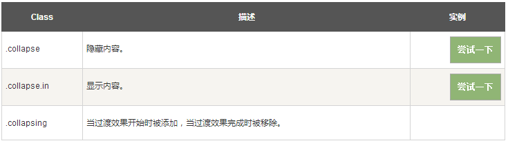 Bootstrap 折叠（Collapse）插件用法实例详解3