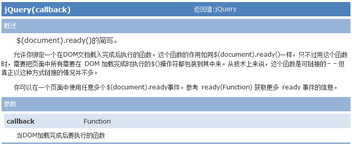 JQuery核心函数是什么及使用方法介绍6