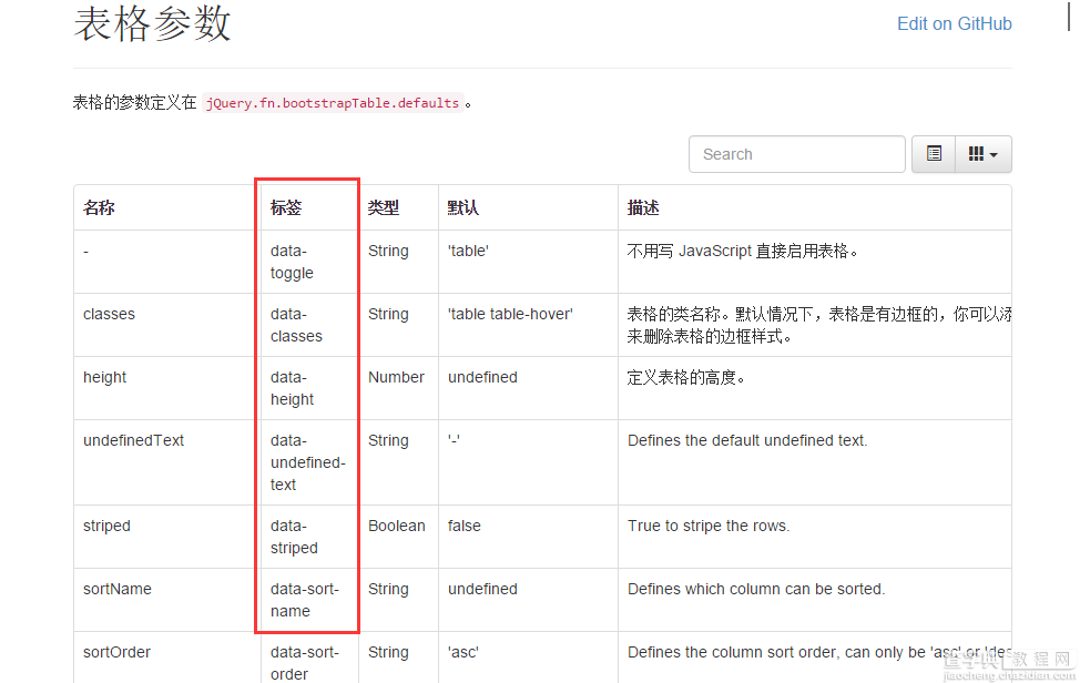 不用一句js代码初始化组件1