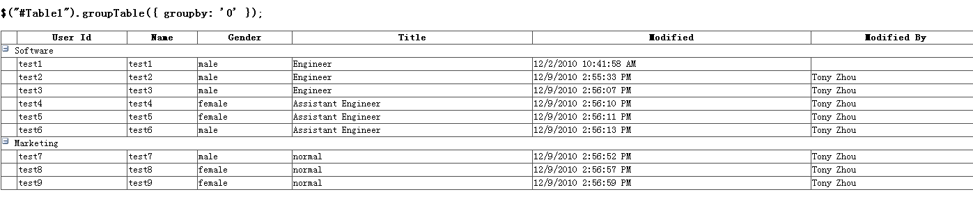 JQuery 应用 JQuery.groupTable.js2