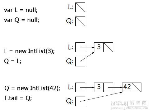 Javascript引用指针使用介绍3