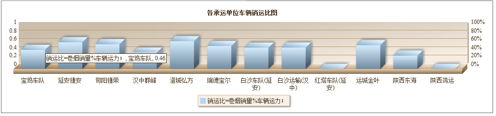 jfreechart插件将数据展示成饼状图、柱状图和折线图1