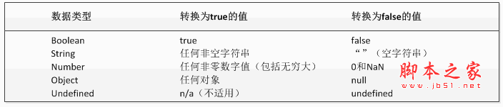 JavaScript基础知识之数据类型1