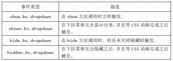 JS组件Bootstrap实现下拉菜单效果代码1