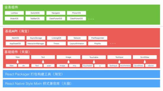 JavaScript的React Web库的理念剖析及基础上手指南1