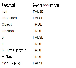 总结JavaScript中布尔操作符||与&&的使用技巧1