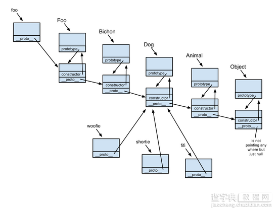 阿里巴巴技术文章分享 Javascript继承机制的实现1