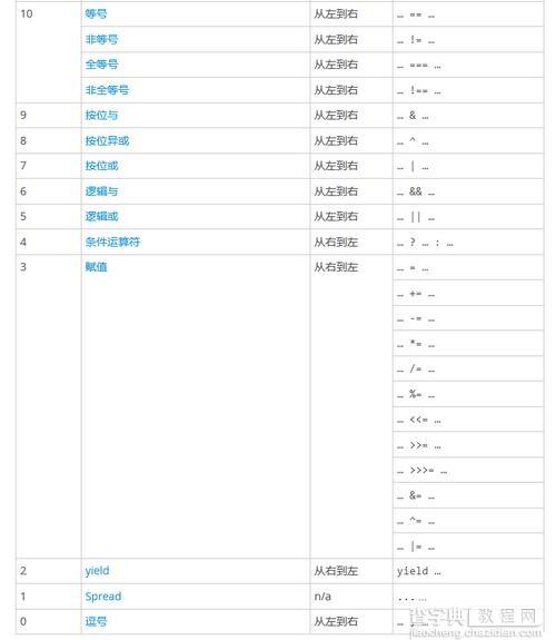 极易被忽视的javascript面试题七问七答2