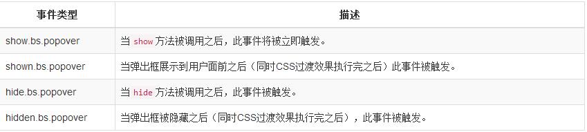 JS组件Bootstrap实现弹出框效果代码5