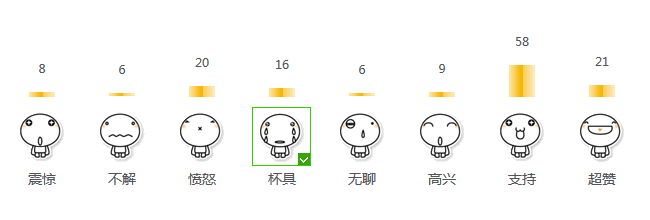 PHP+jQuery+Ajax+Mysql如何实现发表心情功能1