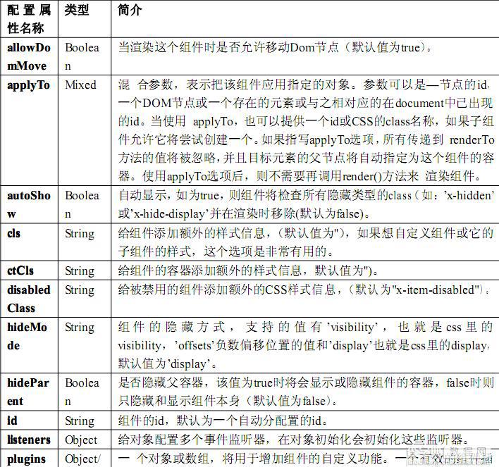 ExtJs 学习笔记基础篇 Ext组件的使用第1/2页7