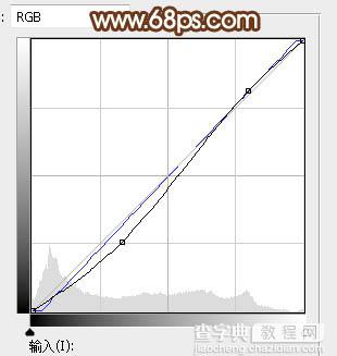 Photoshop调制出灿烂的秋季阳光色河边人物图片16