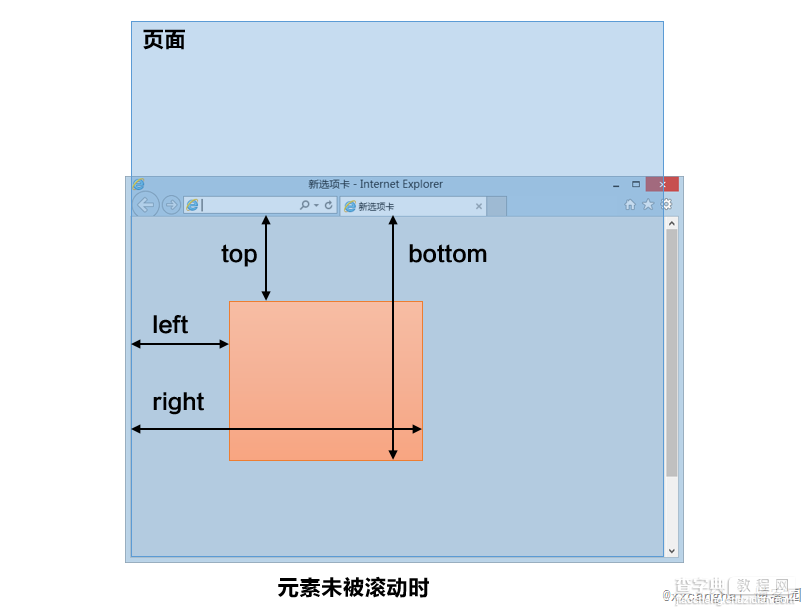 详解页面滚动值scrollTop在FireFox与Chrome浏览器间的兼容问题3