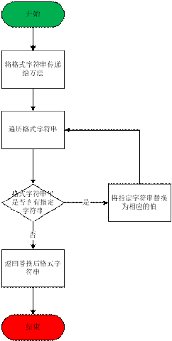 JavaScript 格式字符串的应用1