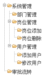 由简入繁实现Jquery树状结构的方法(推荐)1