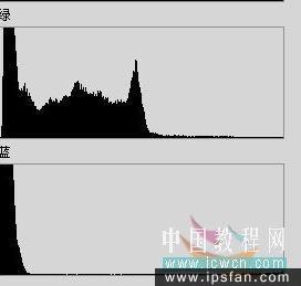 教你怎么给PS校正偏色照片的经验技巧实例讲解1