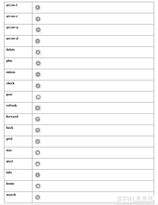 jQuery Mobile中的button按钮组件基础使用教程5