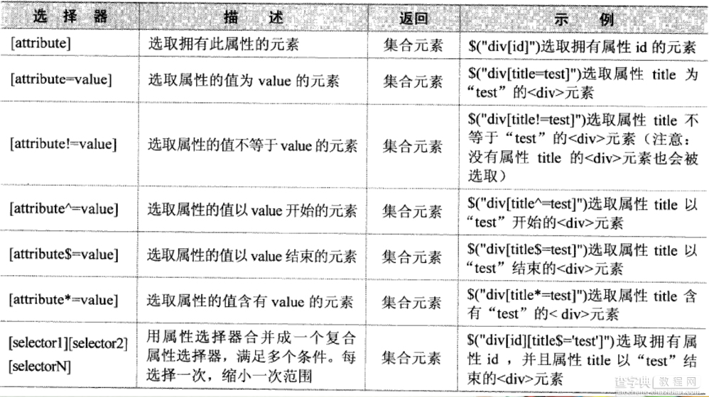 jQuery 选择器详解7