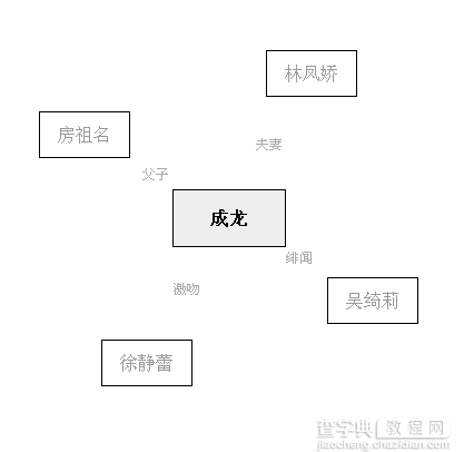 jQuery实现带渐显效果的人物多级关系图代码1