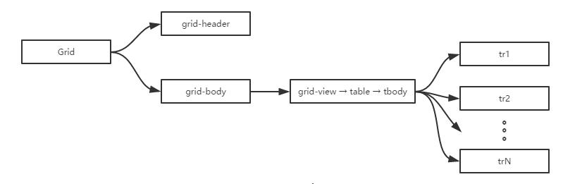 ExtJS 4.2 Grid组件单元格合并的方法3