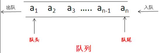 JavaScript数组实现数据结构中的队列与堆栈1