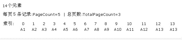 JQuery 构建客户/服务分离的链接模型中Table分页代码效率初探3