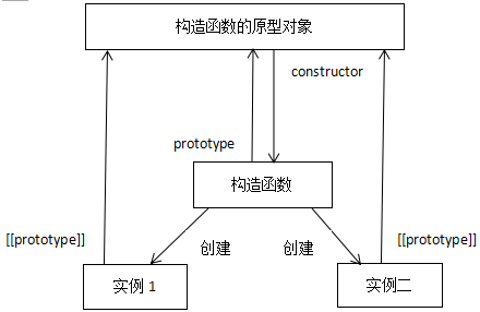 javascript创建对象的几种模式介绍1