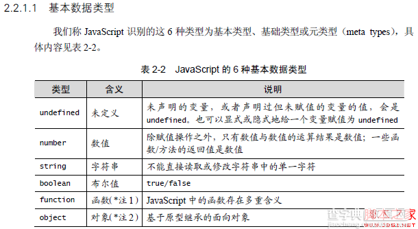 JavaScript中“基本类型”之争小结5