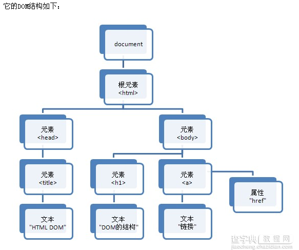 在javascript中对于DOM的加强2