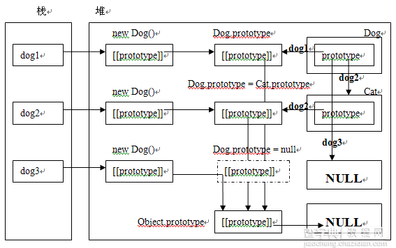 理解Javascript_07_理解instanceof实现原理2