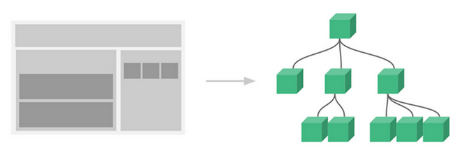 JavaScript的Vue.js库入门学习教程3