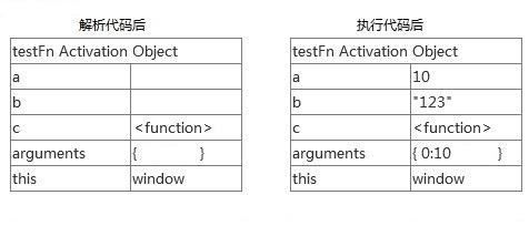 结合代码图文讲解JavaScript中的作用域与作用域链3