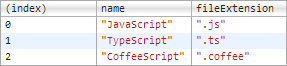 用console.table()调试javascript2