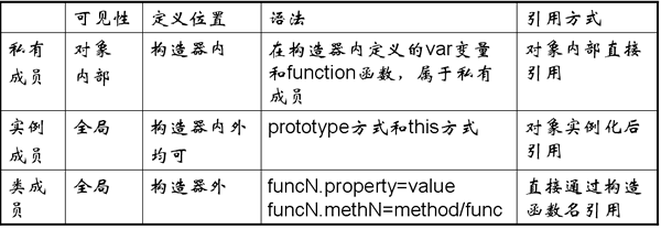 JavaScript 类的定义和引用 JavaScript高级培训 自定义对象2