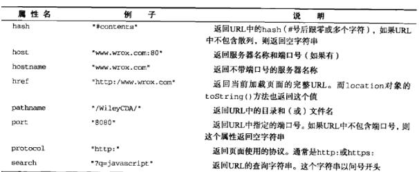 JS中BOM相关知识点总结(必看篇)1