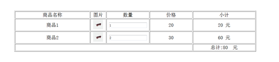 jQuery实现购物车计算价格功能的方法1