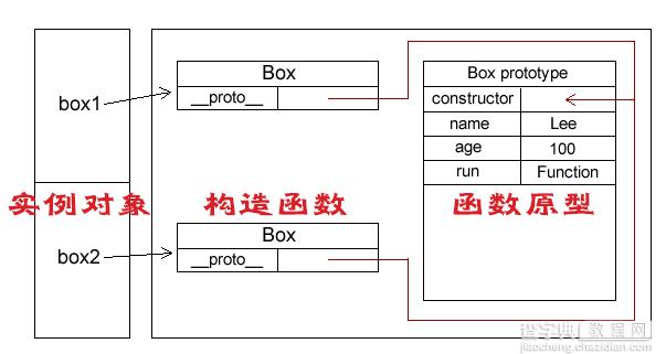 JavaScript 面向对象与原型1