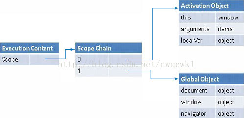 有效提高JavaScript执行效率的几点知识1