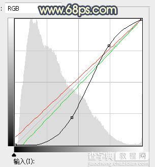 Photoshop调制出秋季暗调橙蓝色荷塘边的人物图片12